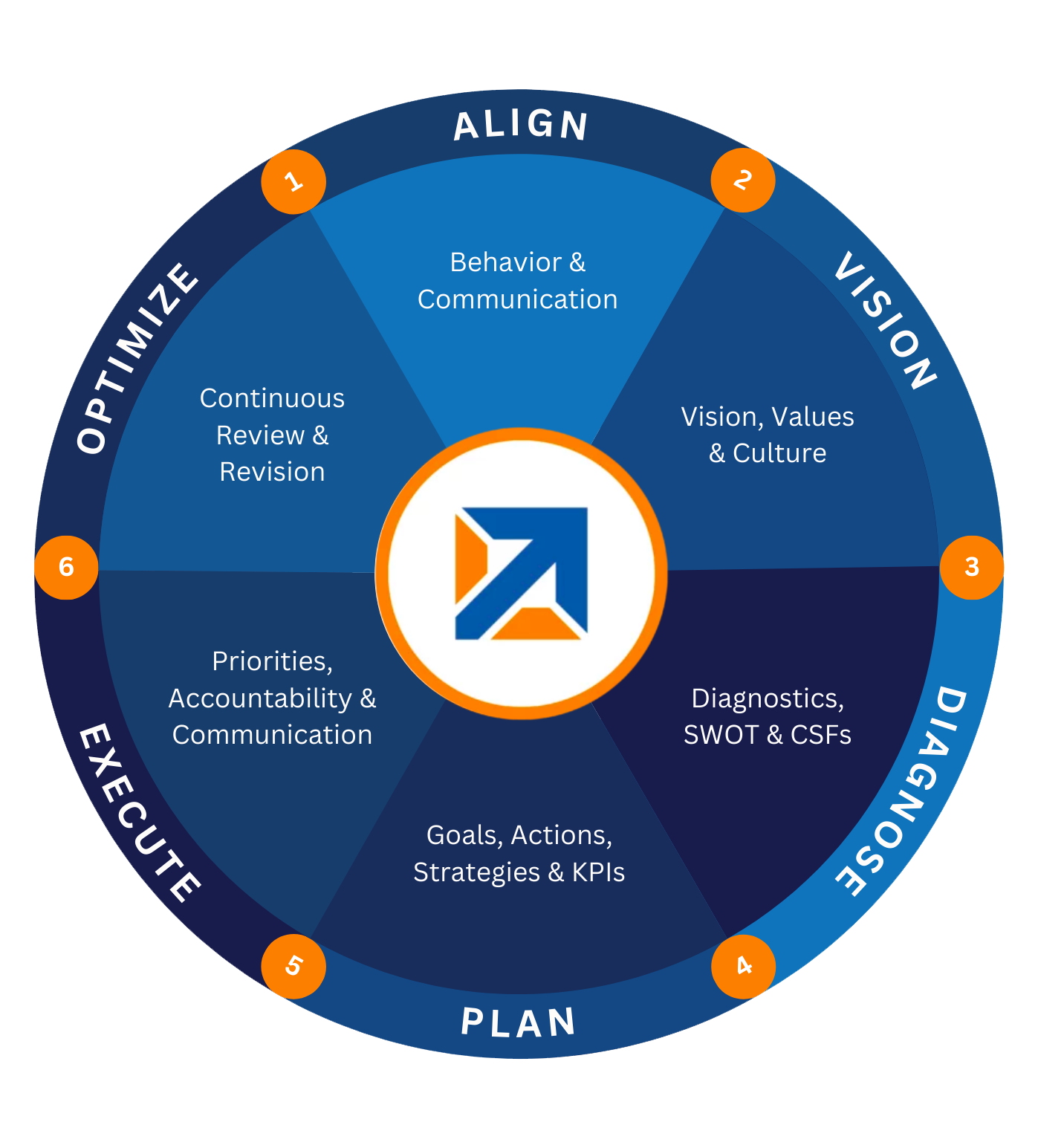 Strategic Planning | Tab India