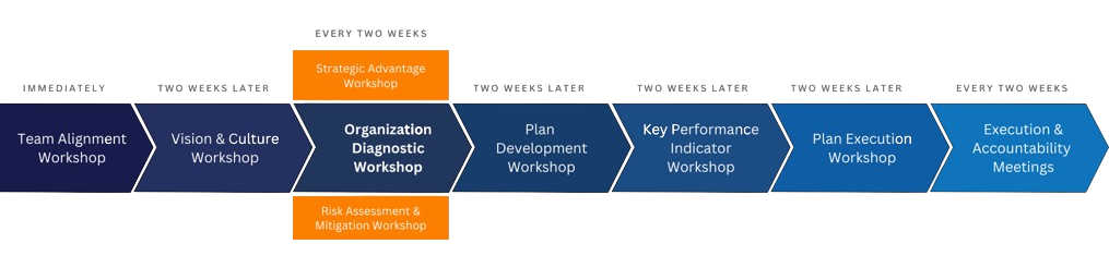 StratPro Process Overview | Tab India
